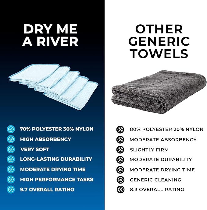 The Rag Company - Dry Me A River - Professional Korean 70/30 Blend Microfiber Waffle-Weave Drying & Detailing Towels, Soft Suede Edges, 390gsm, 16in x 16in, Light Blue (5-Pack)