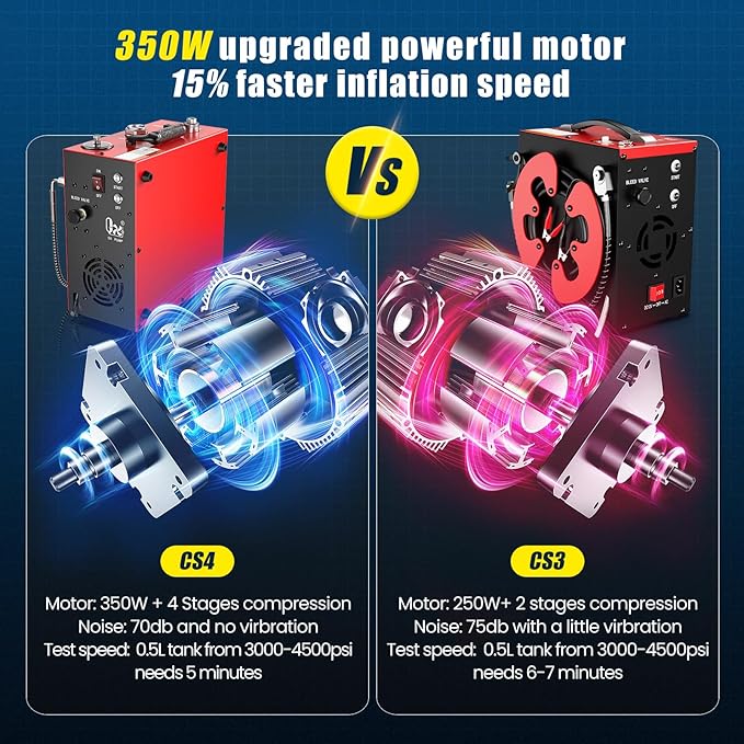 GX PUMP GX-E-CS4 Portable PCP Air Compressor, 350W Powerful Motor,Max 5800Psi/40Mpa, Water and Fan Cooling, 5 Hours Continous Work, 12V Auto Stop Paintball Air Compressor