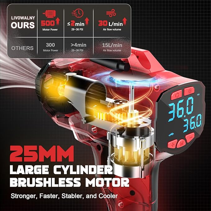 Tire Inflator Air Compressor Compatible with Milwaukee 18V Battery, LIVOWALNY 160 PSI Cordless Portable Electric Air Pump 2026 Bigger LCD Digital Pressure Gauge for Car, Bike, Sport Ball (No Battery)