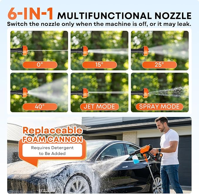 Portable Cordless Pressure Washer, Battery Powered Power Washer Car Wash Gun with 6-in-1 Nozzle & Foam Cannon, Handheld High Pressure Cleaner for Car, Driveway, Patio, Garden, RV
