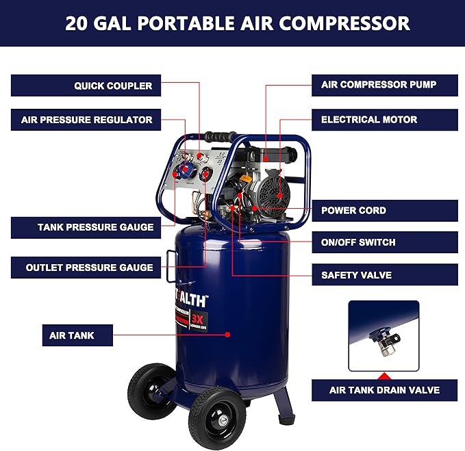 Stealth 20 Gallon Ultra Quiet Air Compressor,1.8 HP Oil-Free Peak 150 PSI 68 Decibel, 5.5 CFM @ 40 PSI 5 CFM @ 90 PSI Silent Long Life Electric Air Compressor W/Wheel for Garage