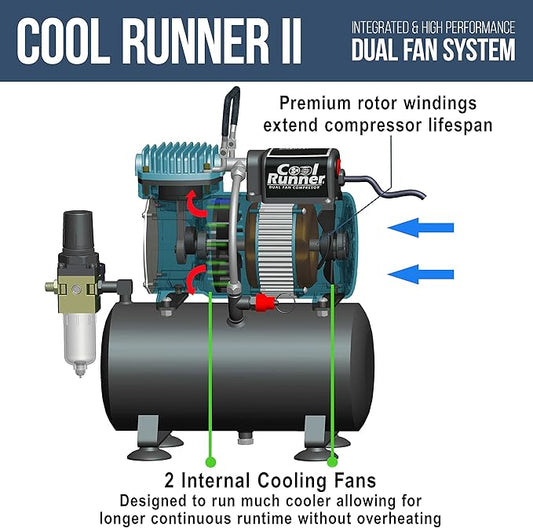 Master Airbrush 1/5 HP Cool Runner II Dual Fan Tank Air Compressor Kit Model TC-326T - Professional Single-Piston with 2 Cooling Fans, Runs Longer Without Overheating - Regulator Water Trap, Holder
