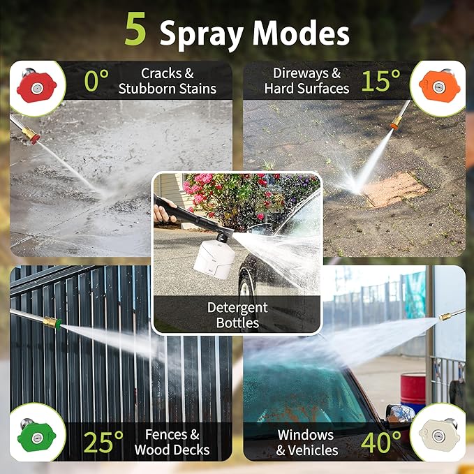 Adjustable 5000 Max PSI Pressure Washer, 2 Max GPM Power Washer with 33 FT Hose Reel, Steel Wand, 500ml Foam Cannon, 4-Nozzle Set, Electric Pressure Washer for Cars, Fences, Patios