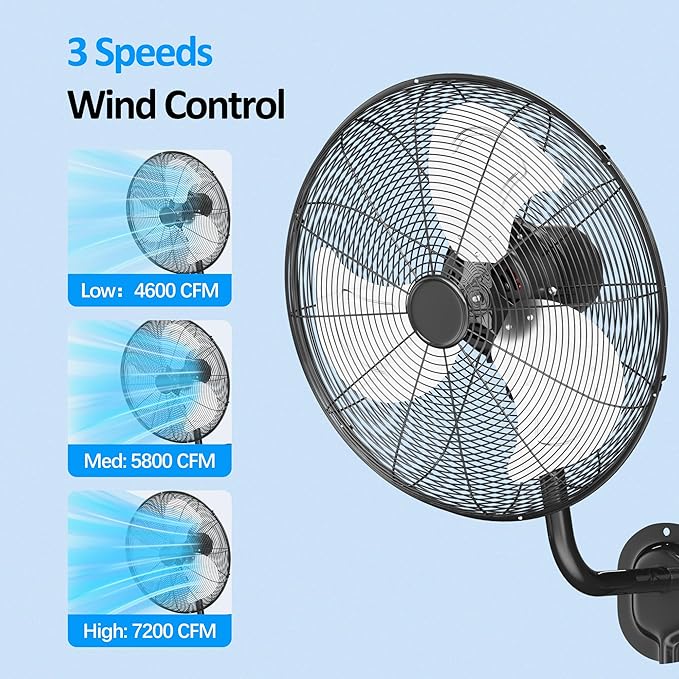 Uthfy 20 Inch High Velocity Wall Mount Fan, 7200CFM Outdoor Industrial Fan with Wired Reomte, 6 FT Cord, 3 Speeds, Heavy Duty Oscillating Fan for Indoor, Garage, Patio, Workshop Use