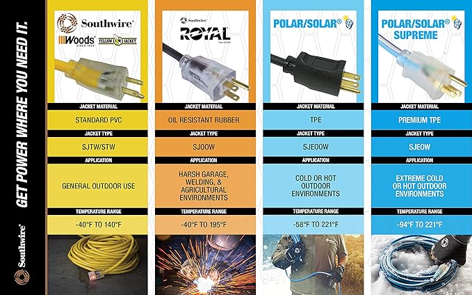Southwire Outdoor Extension Cord - Durable Medium-Duty Yard & Patio Cable - SJTW Extension - 14 Gauge - 3 Conductor - 3 Outlet - Green - 25 Foot