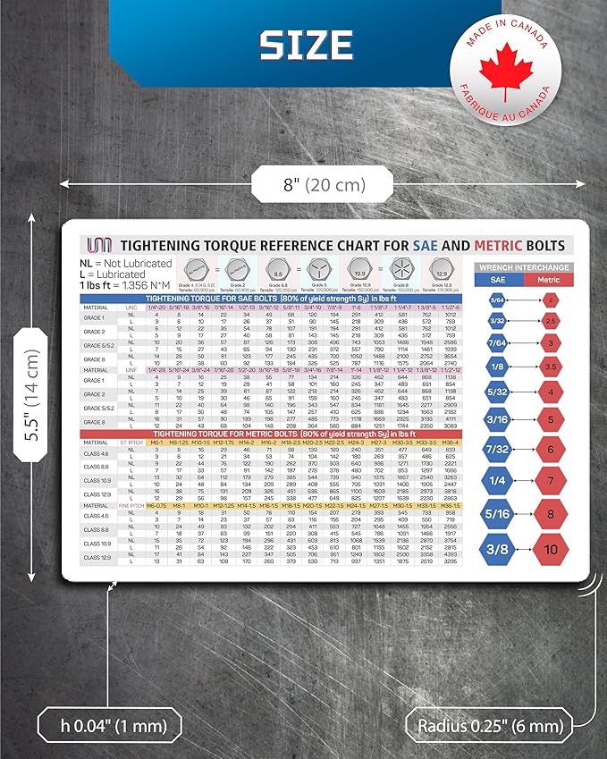 Useful Magnets Comprehensive Reference Tightening Torque Chart for SAE & Metric Bolts | Wrench Interchange Magnet Poster | Convenient and Waterproof Magnet Guide Chart for Quick Reference 8" X 5.5"