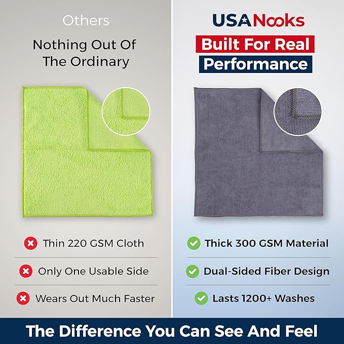 USANOOKS Microfiber Cleaning Cloth Grey - 12 Pcs (12.5"x12.5") - High Performance - 1200 Washes, Ultra Absorbent Microfiber Towel Weave Grime & Liquid for Streak-Free Mirror Shine - Car Washing Cloth